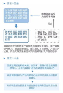 图解政策丨一图读懂 医疗器械不良事件监测和再评价监督管理办法 之三